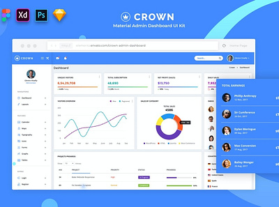 Crown - Material Admin Dashboard UI Kit admin app app design figma material ui ui design ui ux uidesign uiux user interface user interface design user interface designer user interface ui ux ux design ux ui uxdesign uxui website