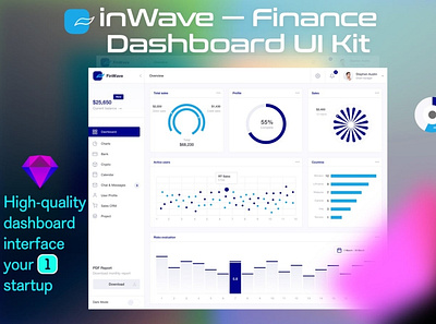 Finance dashboard UI Kit 3d 3d illustration app bar blur blur gradient card chart clean dashboard gradient illustration minimal mobil progress simple ui ui design ux ux design