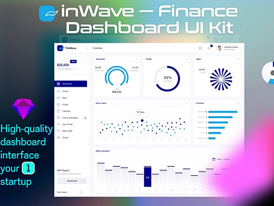 Finance dashboard UI Kit