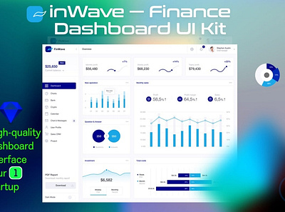 Finance Dashboard UI Kit 3d 3d illustration app bar blur blur gradient card chart clean dashboard gradient illustration minimal mobil progress simple ui ui design ux ux design