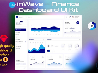 Finance Dashboard UI Kit 3d 3d illustration app bar blur blur gradient card chart clean dashboard gradient illustration minimal mobil progress simple ui ui design ux ux design