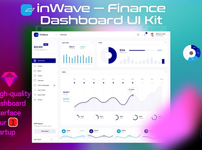 Finance Dashboard UI Kit 3d 3d illustration app bar blur blur gradient card chart clean dashboard gradient illustration minimal mobil progress simple ui ui design ux ux design