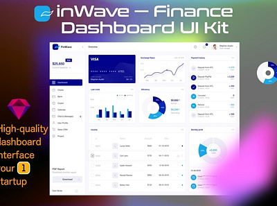 Finance Dashboard UI Kit 3d 3d illustration app bar blur blur gradient card chart clean dashboard gradient illustration minimal mobil progress simple ui ui design ux ux design