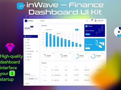 Finance Dashboard UI Kit 3d 3d illustration app bar blur blur gradient card chart clean dashboard gradient illustration minimal mobil progress simple ui ui design ux ux design