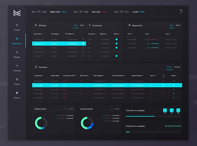 Membrana Crypto Dashboard 3d admin animation app branding crypto dashboard design graphic design illustration interface logo modern motion graphics panel ui ui design ux ux design vector