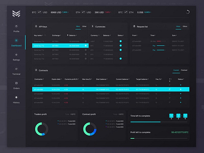 Membrana Crypto Dashboard