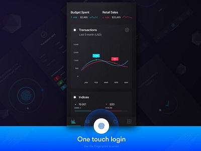 Future Finance Mobile App