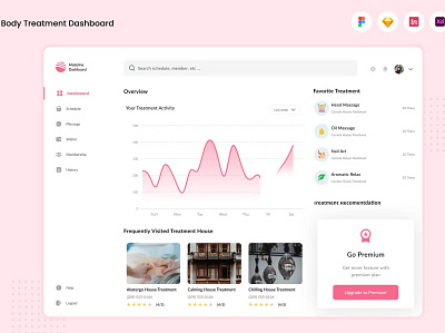 Free Body Treatment Dashboard app design home home page homepage landing landing page landingpage site uidesign uiux userinterface ux design uxui web design web page web site webdesign webpage website