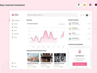 Free Body Treatment Dashboard