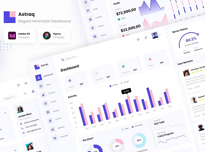 Astraq - Elegant Minimalist Admin Dashboard admin analytics app dashboard dashboard design data design graphs graphs design graphs designs interface landing minimal saas ui ui design user ux ux design website