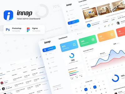 Innap - Hotel Booking Dashboard Graphs