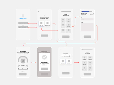 Wireframe of Daily Diary App app clean component figma flowchart grayscale hi fi landing page landingpage low fidelity mockup product prototype userflow uxflow website wireframe
