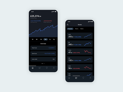 Mobile Trading App apple apple watch finance forex investing mobile money shares stocks trading trading platform ui ui ux