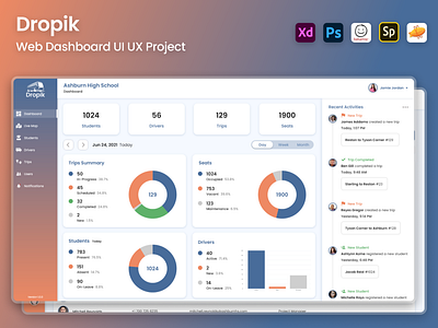 Dropik - Web Dashboard UI UX Project