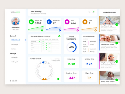 Dashboard for young mothers