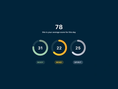 Warrior Up / Body, Mind & Spirit colors dashboard graphic design graphics gray green ios app metrics mobile app numbers orange responsive web score statistics stats ui design