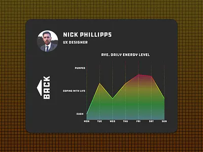 #018 #AnalyticsChart #DailyUI 018 analytics chart analyticschart dailyui