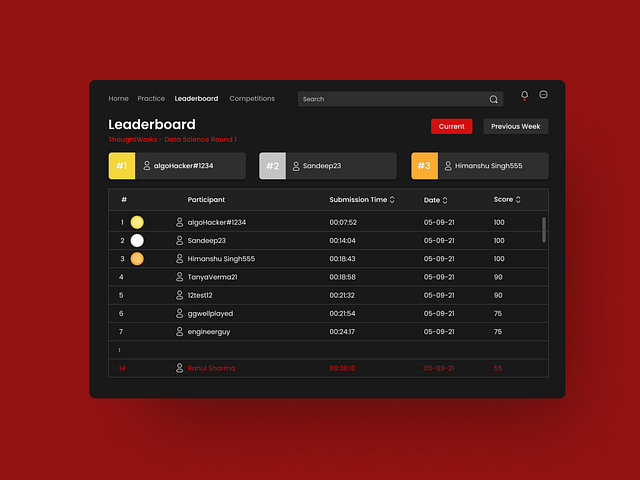 Leaderboard UI designs, themes, templates and downloadable graphic ...