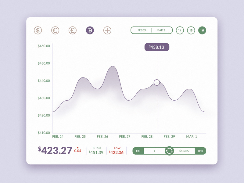 Day 006 - Currency Status