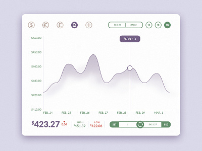Day 006 - Currency Status 006 currency daily dailyui flat modal status ui widget