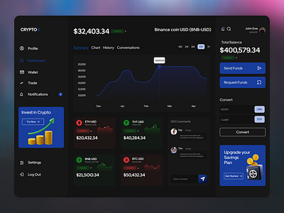 Crypto Dashboard