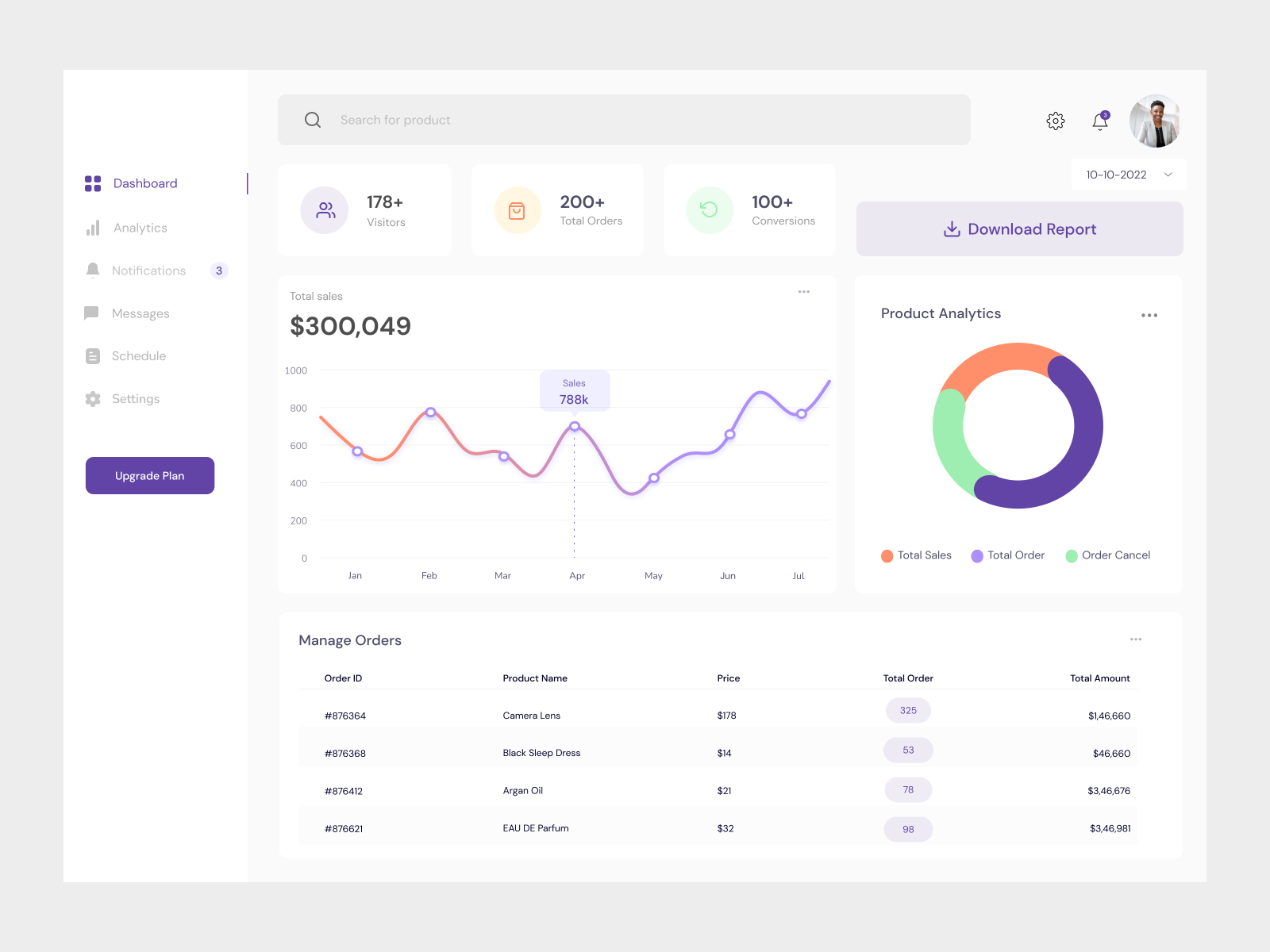 E-commerce SAAS Dashboard by Jumbo Clinton on Dribbble