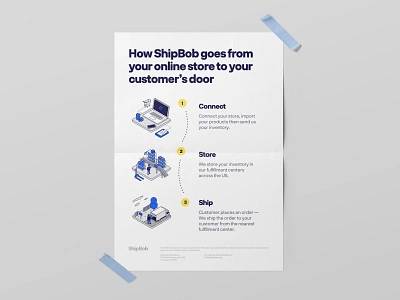 ShipBob - How it Works Paper a4 art brand branding brochure custom design ecommerce graphic illustrations paper shipment shipping size store visual identity