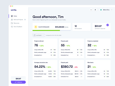 Workly - KPI Dashboard analytics app b2b charts clean dashboard design interface kpi management product design shopify tool typography ui user experience user interface ux web web design