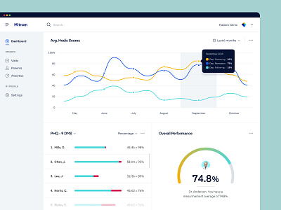 M - Clinical Trial Dashboard app application chart charts clinicians dashboard design doctor health healthcare interface medical patient product design ui design user experience user interface ux design web web design