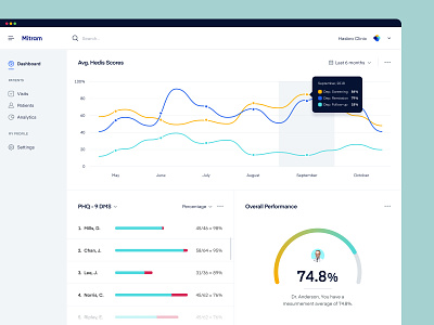 M - Clinical Trial Dashboard