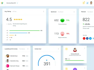 HL - Dashboard analytics app charts dash dashboard design experience interface ui user ux web