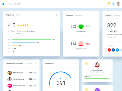 HL - Dashboard analytics app charts dash dashboard design experience interface ui user ux web