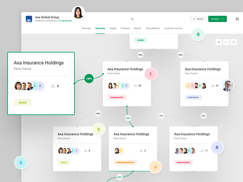 BNP Paribas - Client Hierarchy