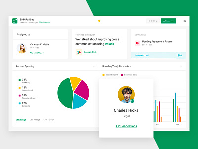 BNP Paribas - Case Study analytics app case study charts dashboard design interface ui ui design ux ux design web