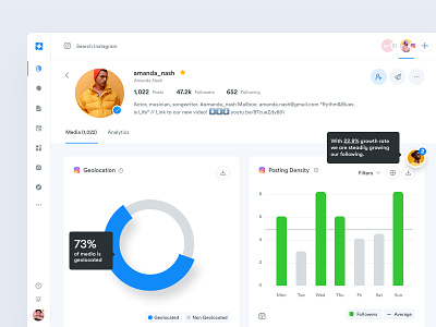 Ico - Analytics Overview analytics app charts dashboard data design design system experience interface overview ui ui design ui kit user ux ux design web