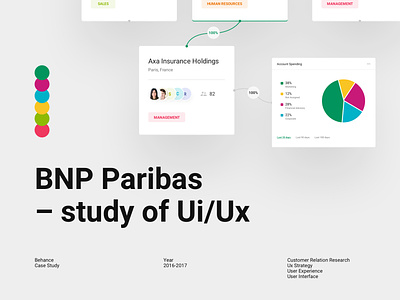 BNP - Case Study Update analytics app bank behance case study charts dashboard design design system tables ui ui kit user experience user interface ux web
