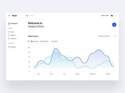 M - Dashboard animation app dashboard design health care medical mobile product design ui user experience user interface ux video web design