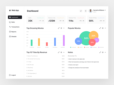 QuickTickets Dashboard - Redesign admin admin interface admin panel admin theme admin ui analytics app design dashboard dashboard design dashboardui landing page movieticket quicktickets dashboard redesign ticketbooking ui design ui ux user dashboard webapp website