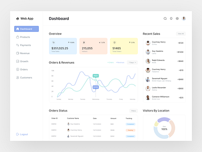 E-Commerce Dashboard Design