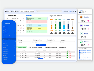 Dashboard Design for Nexkraft Lerning Managment System