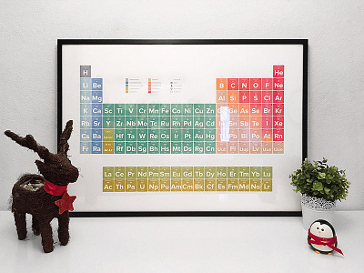 Periodic Table Poster chemistry poster print science