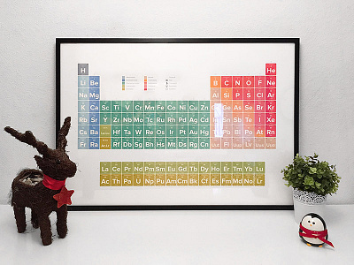 Periodic Table Poster