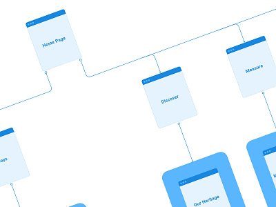 Sitemap Design ecommerce ia information architecture magento sitemap