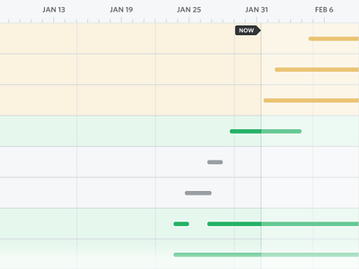 SVG Gantt Component