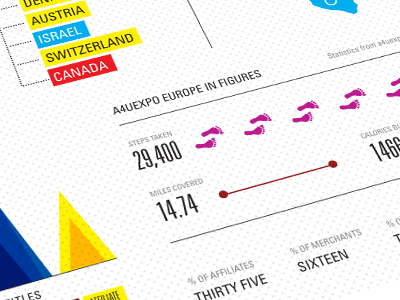a4uexpo Europe Infographic