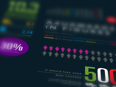 a4uawards Infographic dark italian job reference univers