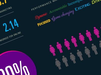 a4uawards Infographic dark univers