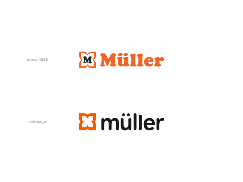 Müller brand drogerie logo muller müller redesign vector