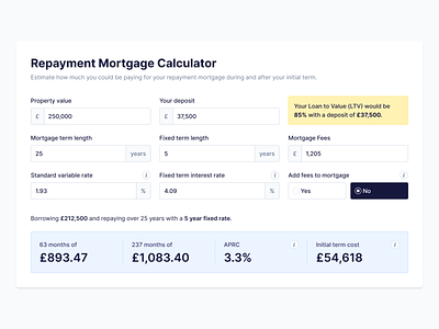 Repayment Mortgage Calculator