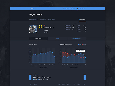 Halo Online Player Profile Stats